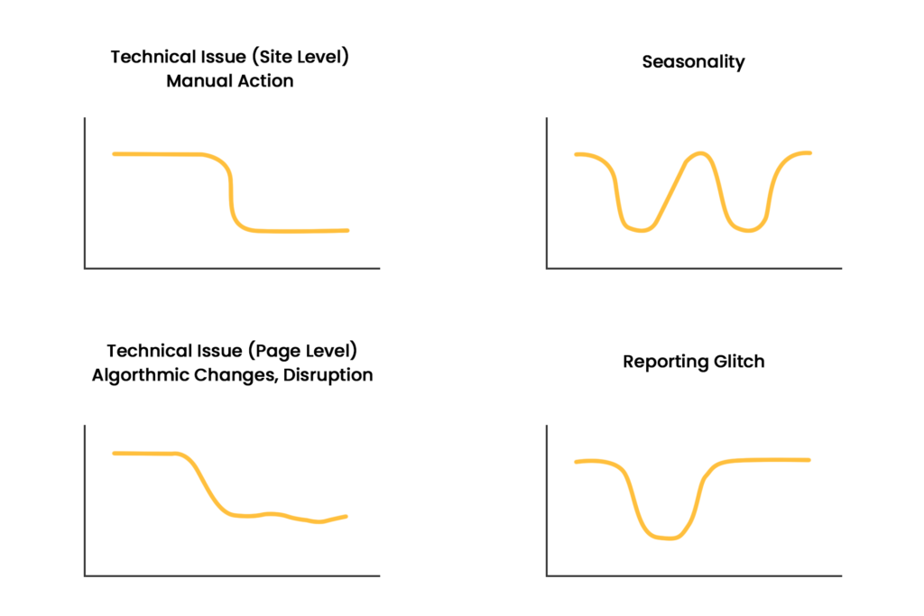 Organic Search Traffic Drops reasons