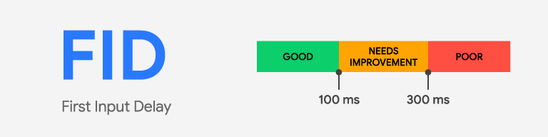 FID Score will be used to measure page experience for desktop