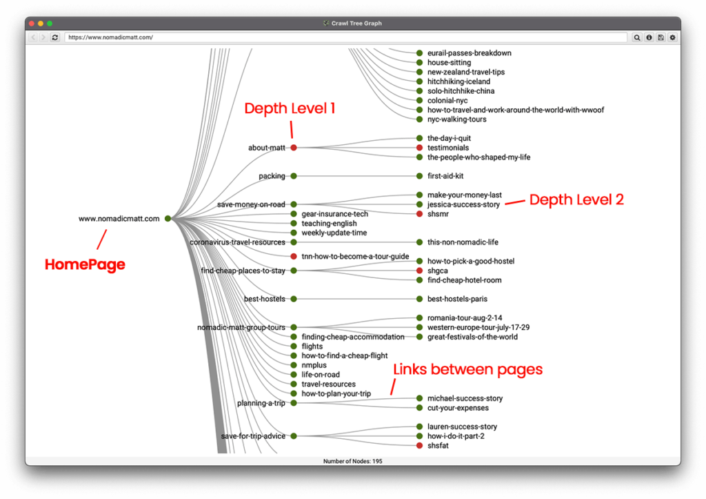 Screaming Frog - Crawl Tree Diagram