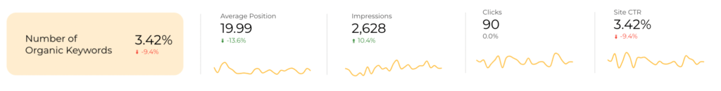 SEO Analysis in Google Data Studio