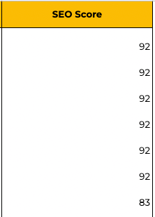 Lighthouse SEO Score Audit