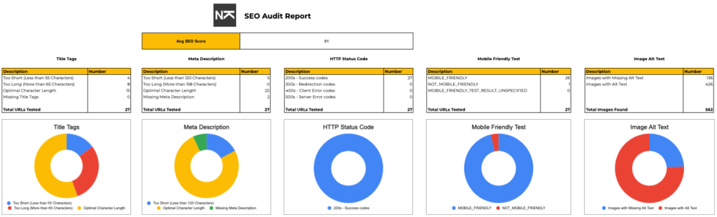 SEO Audit Final Report