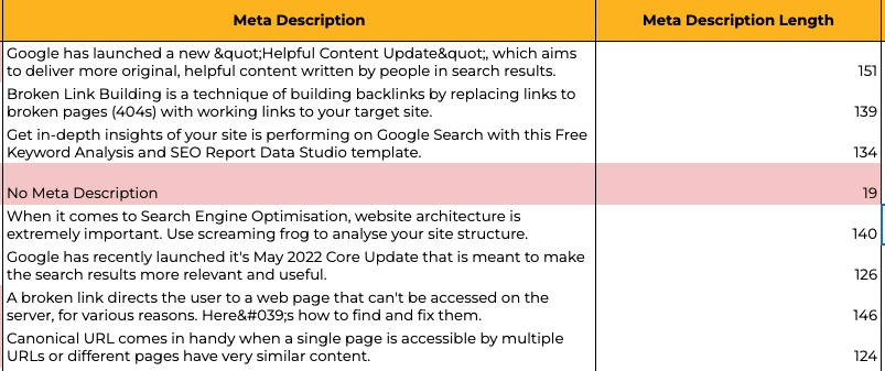 Meta Descriptions SEO Audit