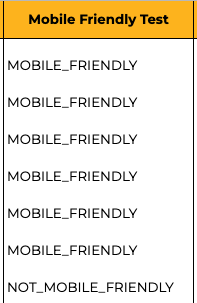 Mobile Friendly SEO Audit