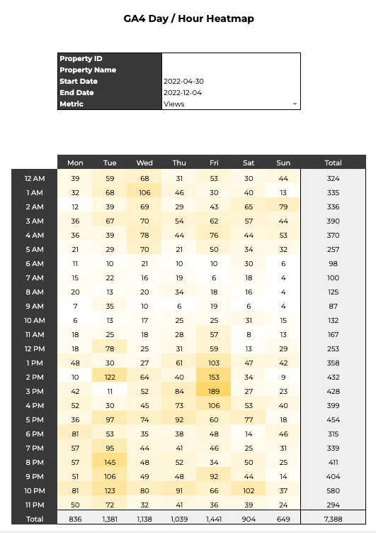 GA4 Day/Hour Heatmap