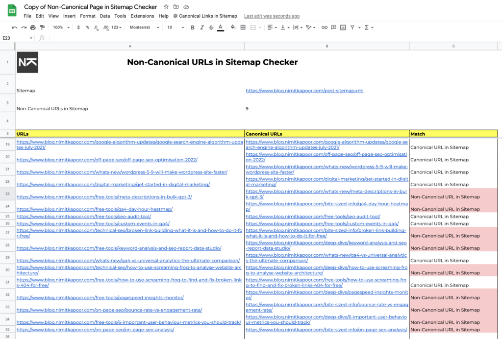 Non-Canonical URLs in sitemap