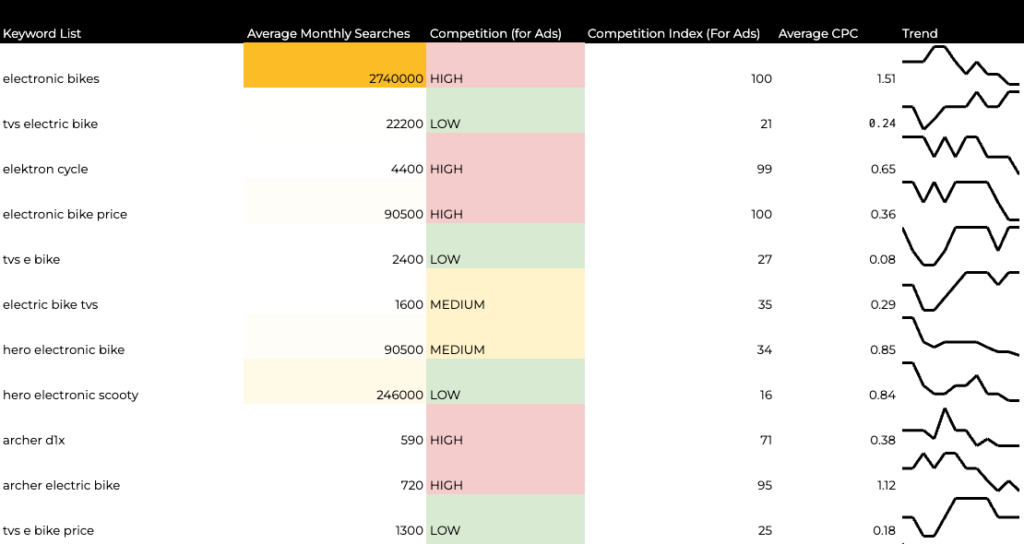 Keyword Research Tool Result