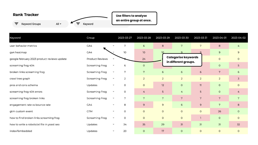 Daily keyword tracking sale