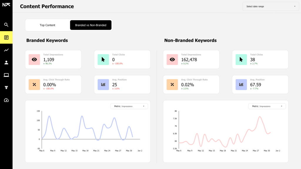 Branded vs Non-Branded Keywords Report screenshot