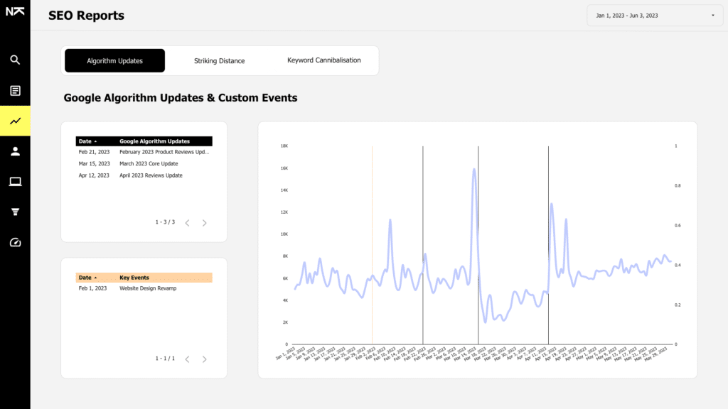 Google Algorithm Updates & Custom Events Report Screenshot