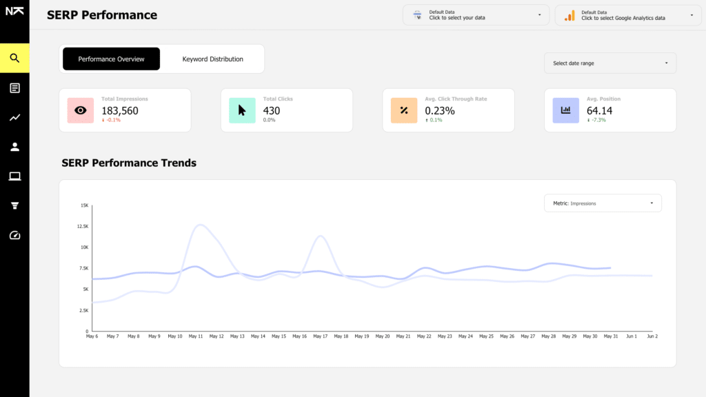 Performance Overview Report Screenshot