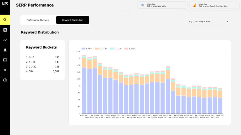 Keyword Distribution Report